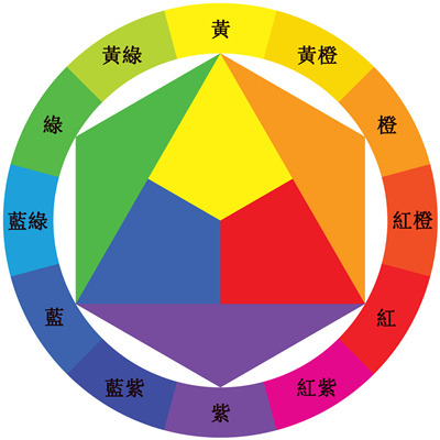 創(chuàng)顏助劑及其他